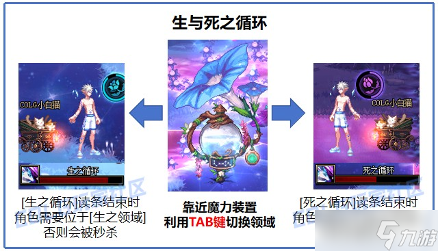 dnf苏醒之森机制攻略大全 普通和极难度全boss打法详解
