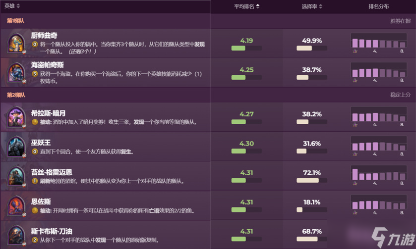 炉石传说酒馆战棋什么英雄厉害-炉石传说酒馆战哪个英雄好