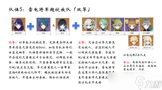 【原神】V5.0攻略 | 雷电将军现阶段的配队指南