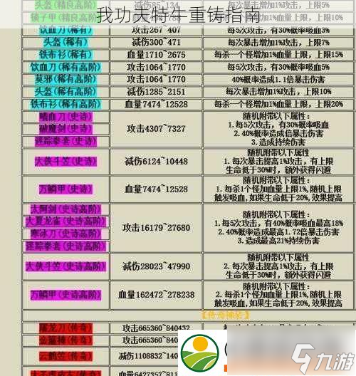 我功夫特牛重鑄指南