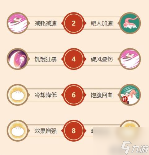 闹闹天宫猪八戒天赋加点推荐 二师兄天赋怎么加点