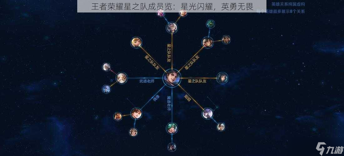 王者荣耀星之队成员览：星光闪耀，英勇无畏