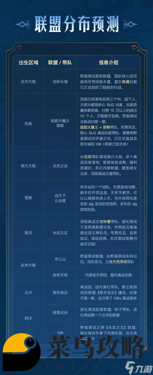 <a id='link_pop' class='keyword-tag' href='https://www.9game.cn/shijieqiyuan/'>世界启元手游</a>龙将阵容搭配