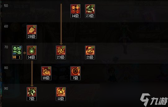 DNF2024國慶版本魔道加點攻略