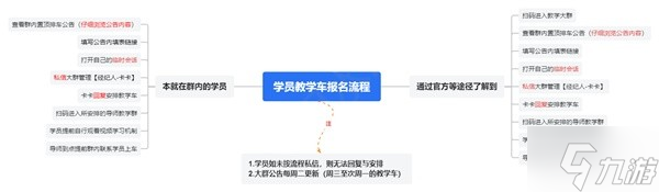 《命运方舟》9.11-9.17教学排期介绍 教学车详细报名指南