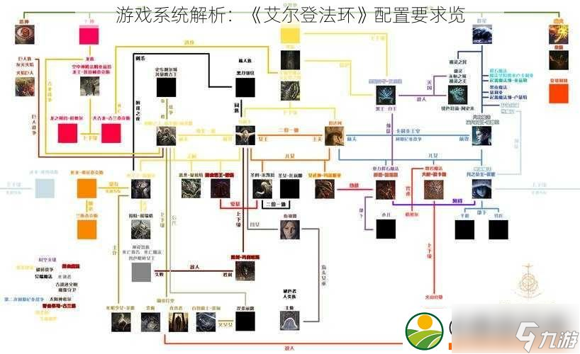 游戏系统解析：艾尔登法环配置要求览