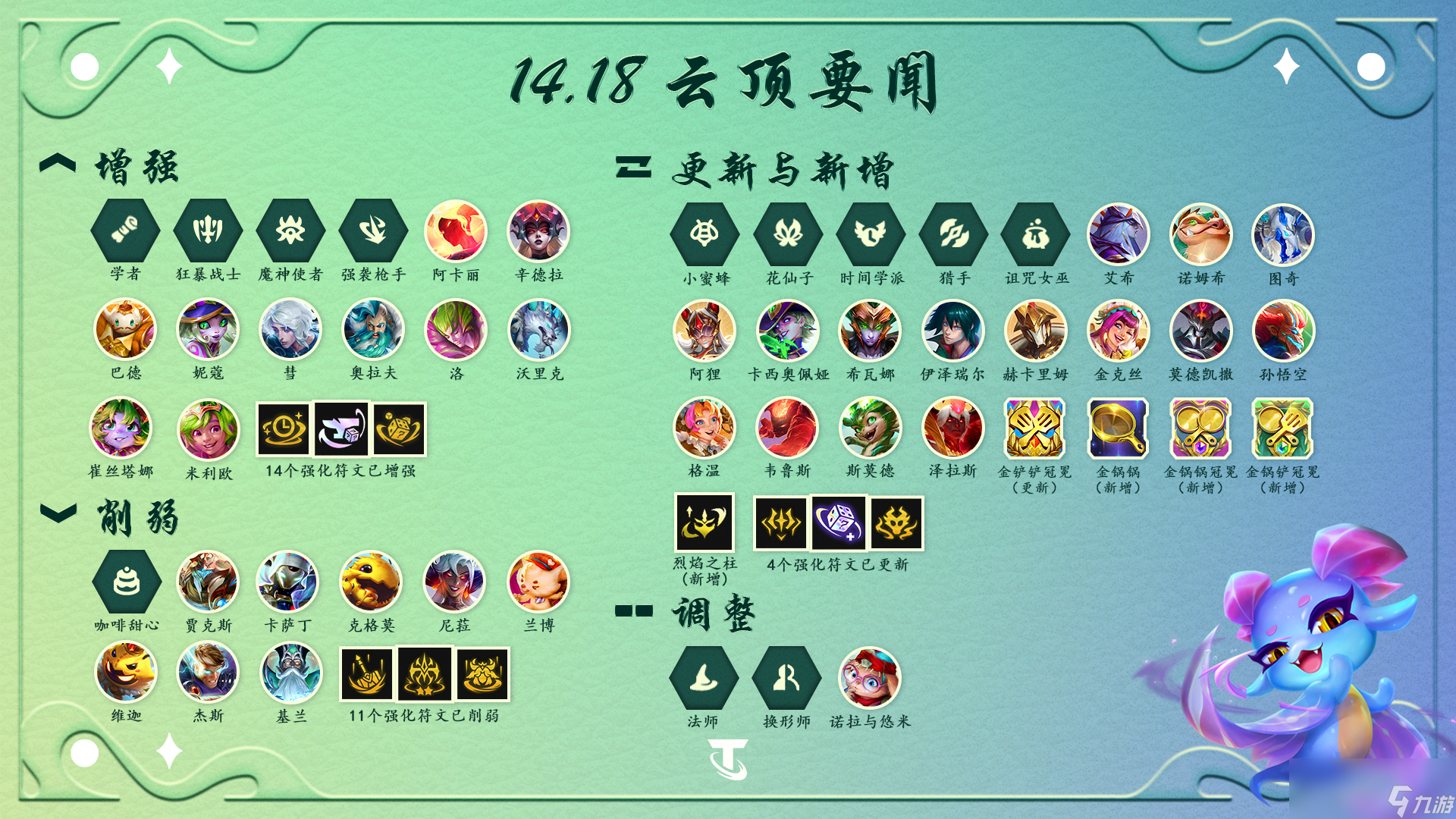 云顶之弈14.18装备调整一览