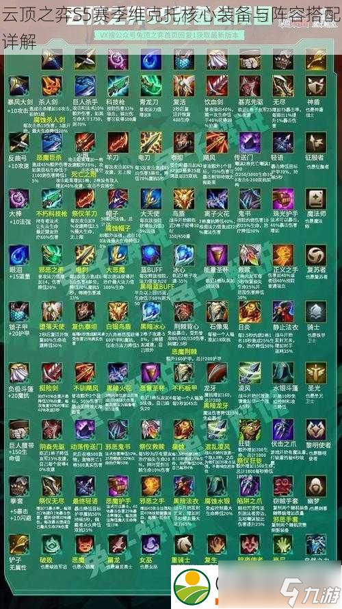 云顶之弈S5赛季维克托核心装备与阵容搭配详解