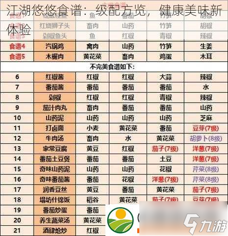 江湖悠悠食谱：级配方览-健康美味新体验
