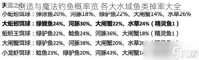 创造与魔法钓鱼概率览 各大水域鱼类掉率大全