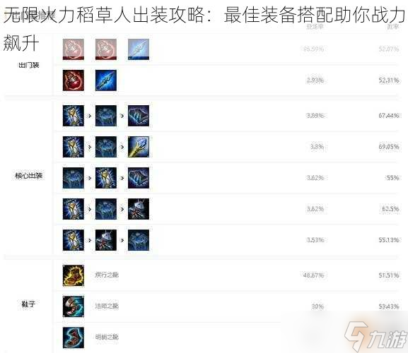 无限火力稻草人出装攻略：最佳装备搭配助你战力飙升