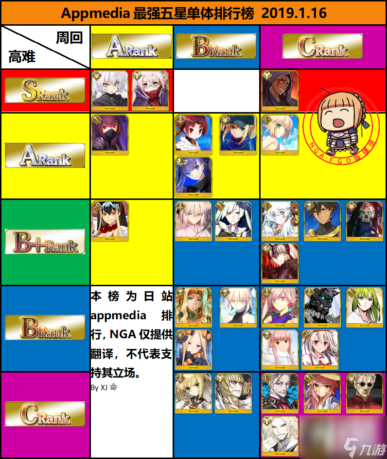 fgo2月最新节奏榜介绍 国服2019年2月5星节奏版一览