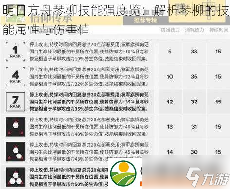 明日方舟琴柳技能强度览 解析琴柳的技能属性与伤害值