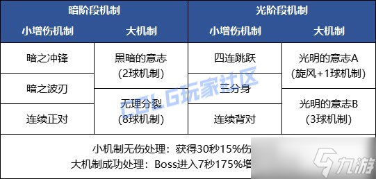 dnf隐者埃尔贡机制打法攻略