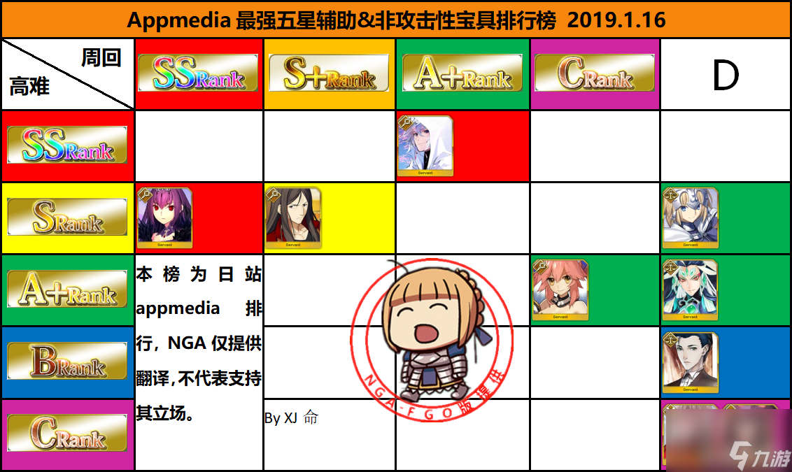 fgo2月最新节奏榜介绍 国服2019年2月5星节奏版一览