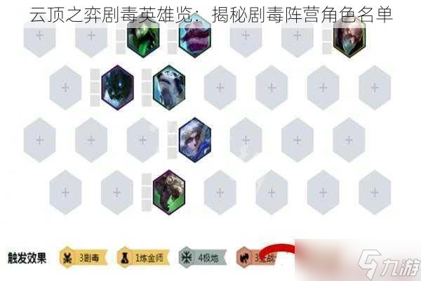 云顶之弈剧毒英雄览：揭秘剧毒阵营角色名单