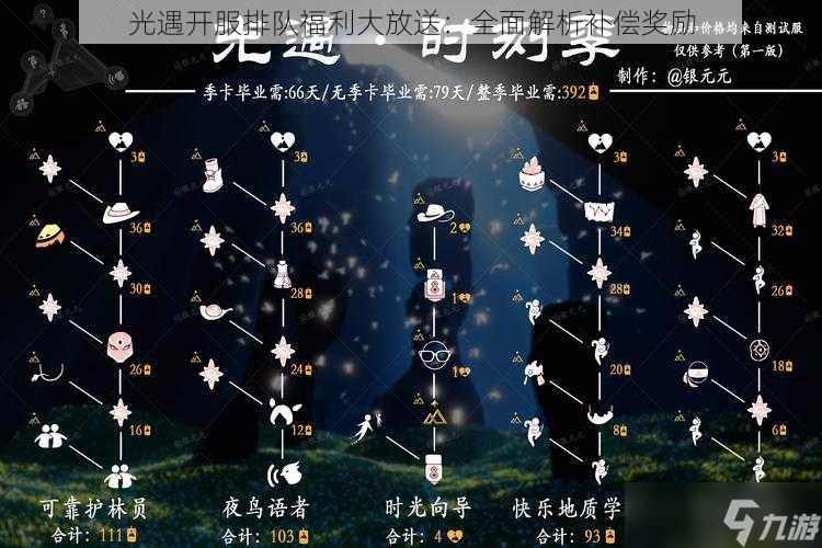 光遇开服排队福利大放送：全面解析补偿奖励