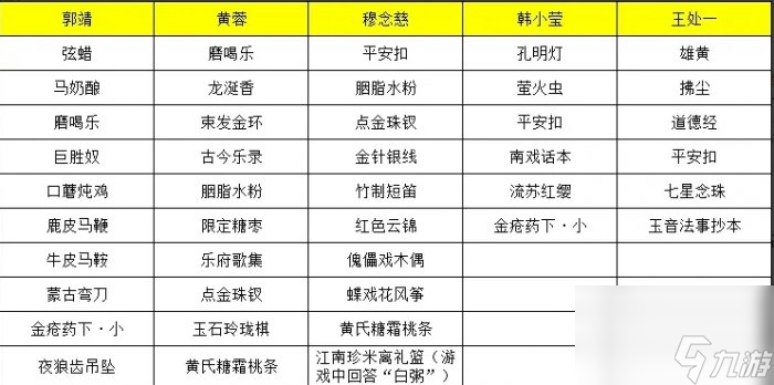 射雕全侠客礼物喜好一览表