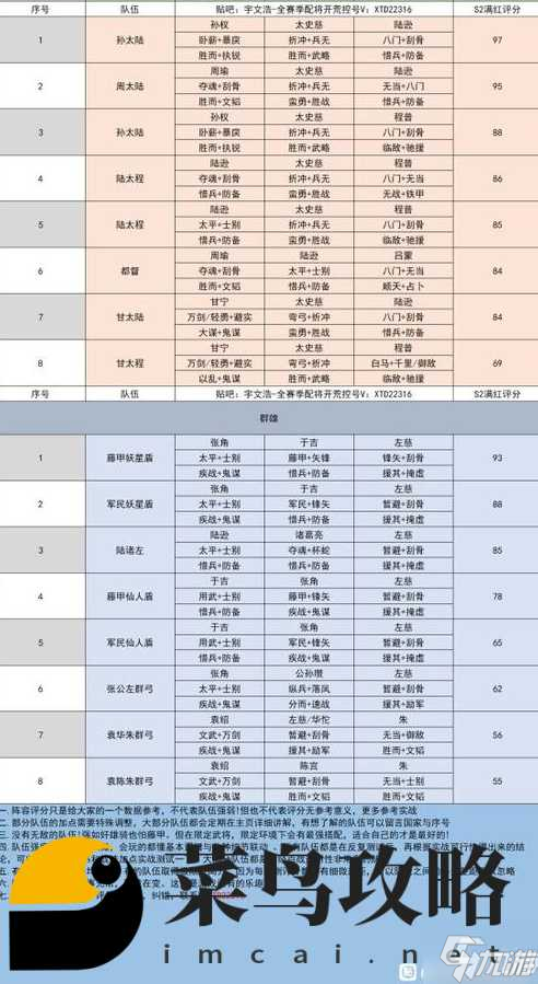 三国志战略版打地最强阵容 四套地奴阵容推荐