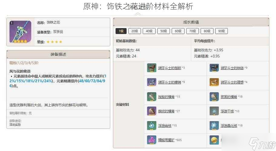 原神 饰铁之花进阶材料全解析