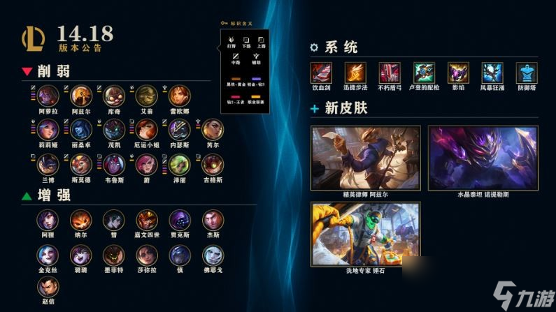 LOL14.18英雄調(diào)整一覽