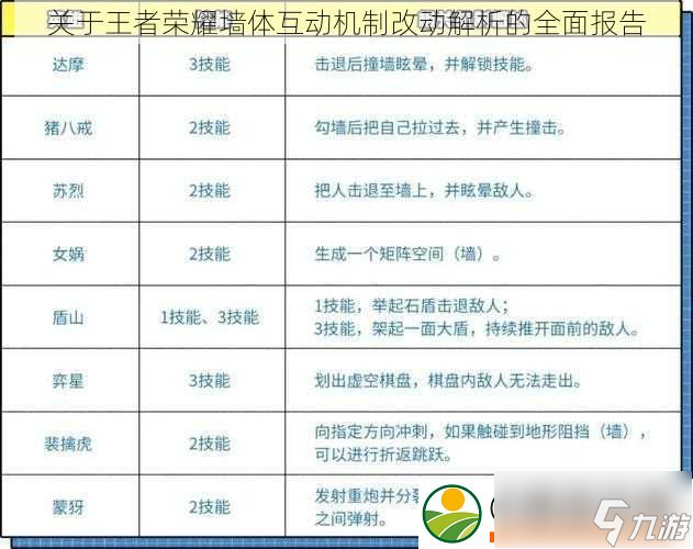 关于王者荣耀墙体互动机制改动解析的全面报告