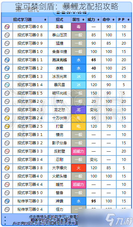 宝可梦剑盾：暴鲤龙配招攻略