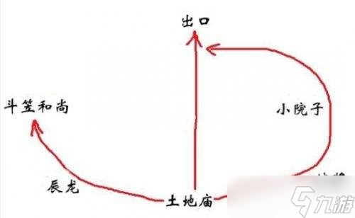 黑神话悟空瓜田怎么解锁 隐藏地图瓜田开启方法