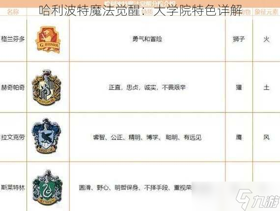 哈利波特魔法觉醒 大学院特色详解