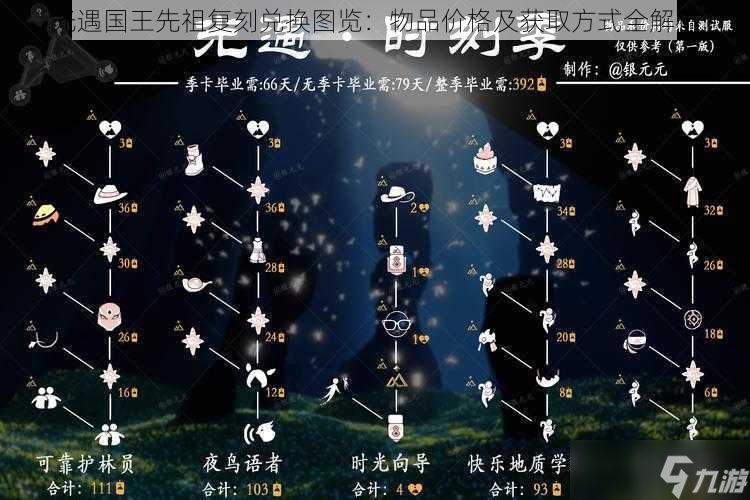 光遇国王先祖复刻兑换图览：物品价格及获取方式全解析