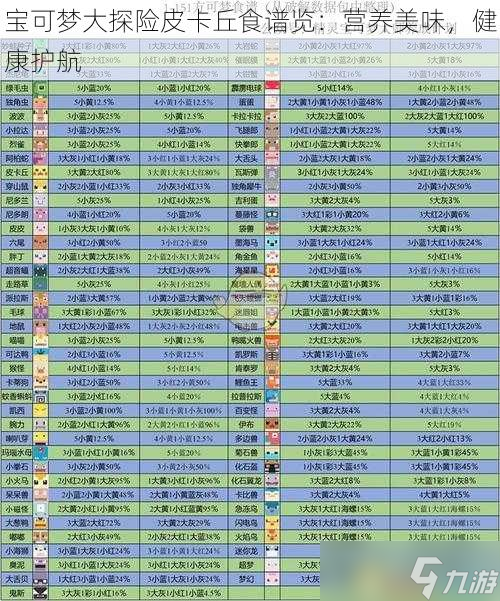 宝可梦大探险皮卡丘食谱览：营养美味，健康护航