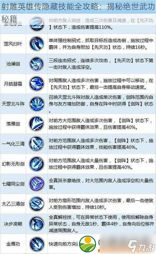 射雕英雄传隐藏技能全攻略：揭秘绝世武功秘籍