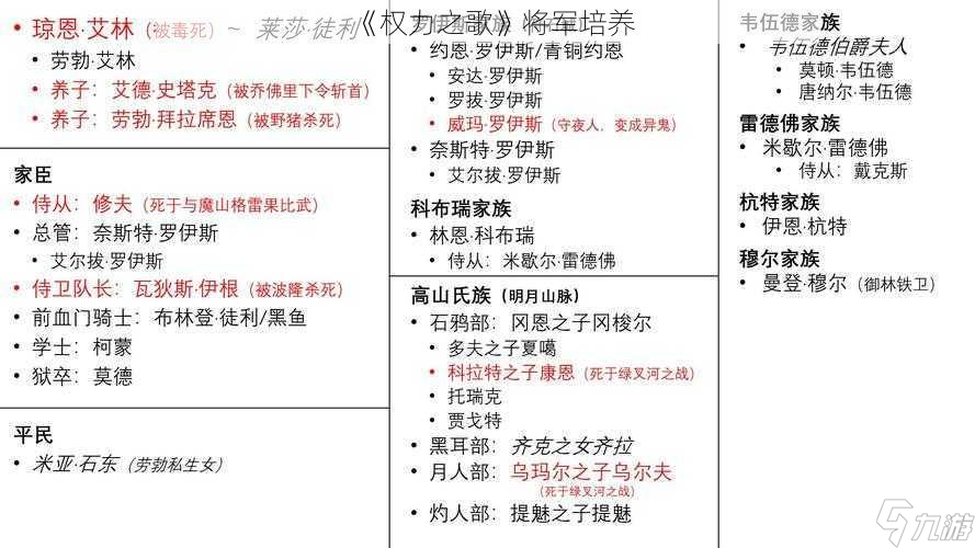 《权力之歌》将军培养