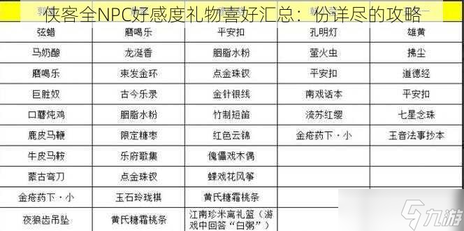份詳盡的攻略(俠客全NPC好感度禮物喜好匯總)