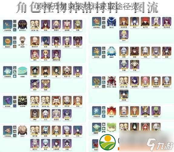 原神升星突破材料获取途径览
