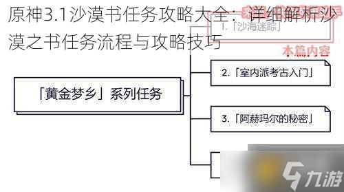 原神3.1沙漠书任务攻略大全：详细解析沙漠之书任务流程与攻略技巧