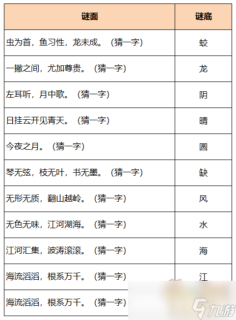 夢幻西游乘云齊奔月攻略