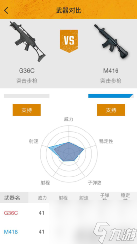 刺激战场g36c和m4哪个厉害 雪地新枪属性对比解析