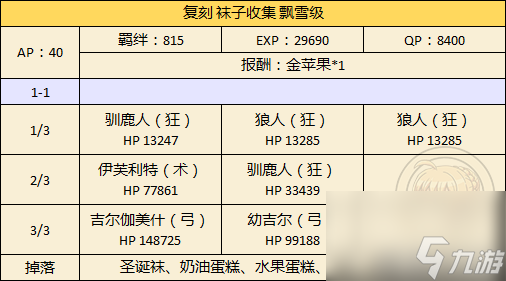 fgo草莓蛋糕去哪刷 圣誕節(jié)二期復(fù)刻銀材料速刷技巧分享