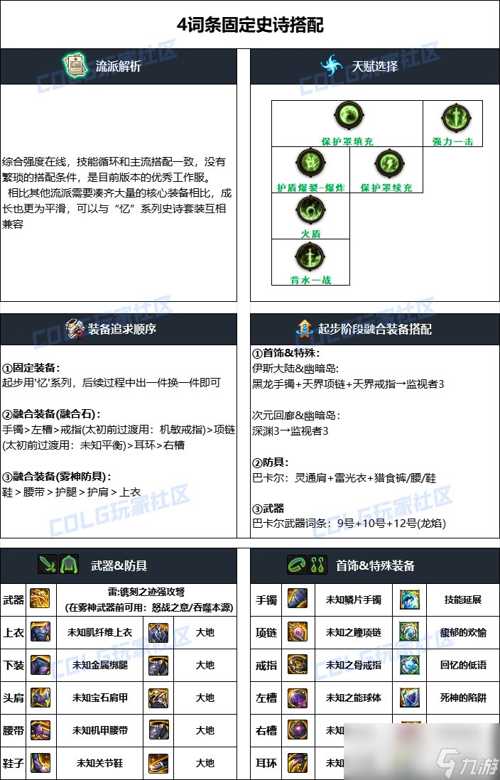 DNF2024国庆版本猎人毕业装备搭配