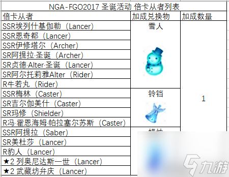 fgo圣诞三期攻略大全 冥界的圣诞配置掉落及速刷攻略