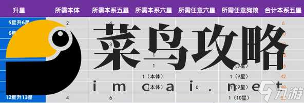 閃爍之光角色升星材料表 角色升星所需材料匯總