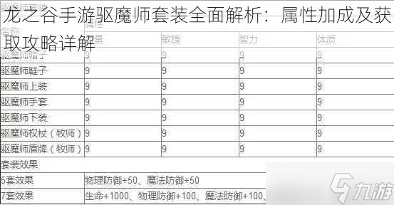 龙之谷手游驱魔师套装全面解析：属性加成及获取攻略详解