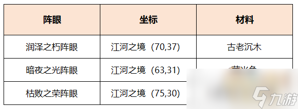 梦幻西游江海寻灵阵攻略