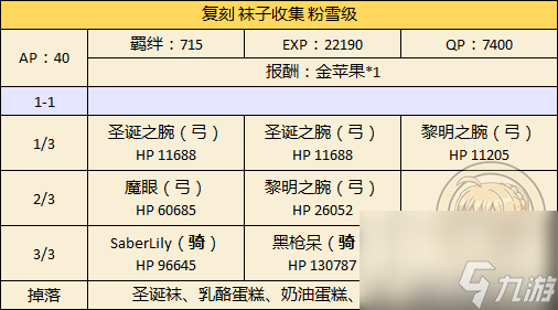 fgo芝士蛋糕去哪刷 圣诞节二期复刻铜材料怎么速刷