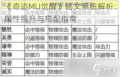 《奇迹MU觉醒》铭文系统解析：属性提升与搭配指南