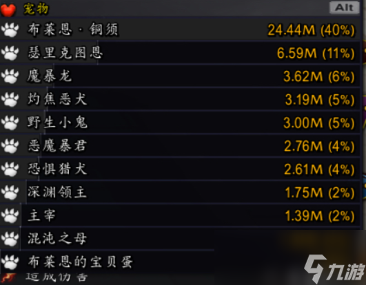 魔兽世界11.0地下堡难度排行