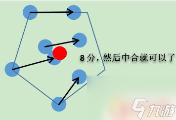 球球大作战怎么踩赞 球球大作战怎么踩球技巧