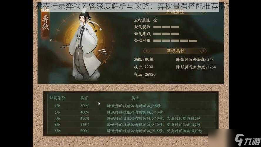 神都夜行录弈秋阵容深度解析与攻略：弈秋最强搭配推荐指南