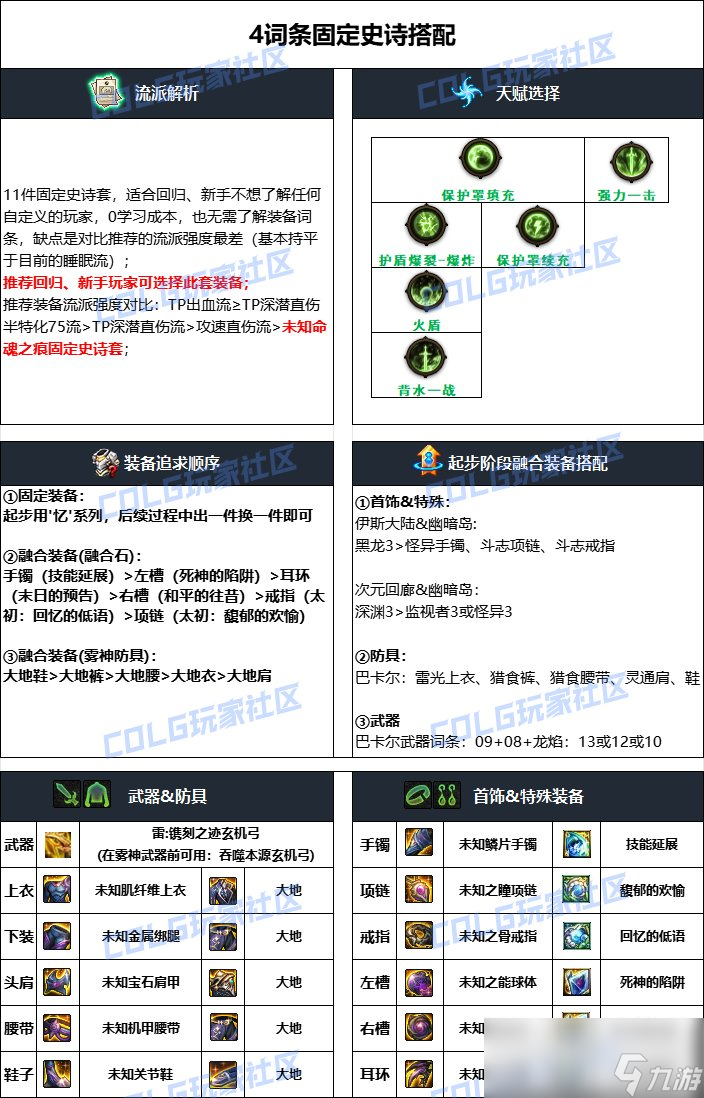 DNF2024国庆版本旅人毕业装备搭配